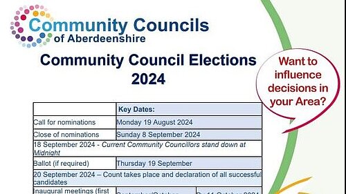 Community Council Elections